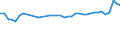 CN 32089091 /Exports /Unit = Prices (Euro/ton) /Partner: Slovakia /Reporter: Eur27_2020 /32089091:Paints and Varnishes, Incl. Enamels and Lacquers, Based on Synthetic Polymers, Dispersed or Dissolved in a Non-aqueous Medium (Excl. Those Based on Polyesters and Acrylic or Vinyl Polymers)