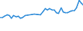CN 32089091 /Exports /Unit = Prices (Euro/ton) /Partner: Bulgaria /Reporter: Eur27_2020 /32089091:Paints and Varnishes, Incl. Enamels and Lacquers, Based on Synthetic Polymers, Dispersed or Dissolved in a Non-aqueous Medium (Excl. Those Based on Polyesters and Acrylic or Vinyl Polymers)
