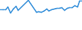 CN 32089091 /Exports /Unit = Prices (Euro/ton) /Partner: Belarus /Reporter: Eur27_2020 /32089091:Paints and Varnishes, Incl. Enamels and Lacquers, Based on Synthetic Polymers, Dispersed or Dissolved in a Non-aqueous Medium (Excl. Those Based on Polyesters and Acrylic or Vinyl Polymers)