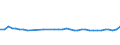 CN 32089091 /Exports /Unit = Prices (Euro/ton) /Partner: Russia /Reporter: Eur27_2020 /32089091:Paints and Varnishes, Incl. Enamels and Lacquers, Based on Synthetic Polymers, Dispersed or Dissolved in a Non-aqueous Medium (Excl. Those Based on Polyesters and Acrylic or Vinyl Polymers)