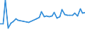 CN 32089091 /Exports /Unit = Prices (Euro/ton) /Partner: Azerbaijan /Reporter: Eur27_2020 /32089091:Paints and Varnishes, Incl. Enamels and Lacquers, Based on Synthetic Polymers, Dispersed or Dissolved in a Non-aqueous Medium (Excl. Those Based on Polyesters and Acrylic or Vinyl Polymers)