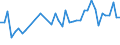 CN 32089091 /Exports /Unit = Prices (Euro/ton) /Partner: Turkmenistan /Reporter: Eur27_2020 /32089091:Paints and Varnishes, Incl. Enamels and Lacquers, Based on Synthetic Polymers, Dispersed or Dissolved in a Non-aqueous Medium (Excl. Those Based on Polyesters and Acrylic or Vinyl Polymers)