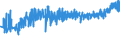 CN 32089091 /Exports /Unit = Prices (Euro/ton) /Partner: Bosnia-herz. /Reporter: Eur27_2020 /32089091:Paints and Varnishes, Incl. Enamels and Lacquers, Based on Synthetic Polymers, Dispersed or Dissolved in a Non-aqueous Medium (Excl. Those Based on Polyesters and Acrylic or Vinyl Polymers)