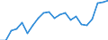 CN 32089091 /Exports /Unit = Prices (Euro/ton) /Partner: Serbia /Reporter: Eur27_2020 /32089091:Paints and Varnishes, Incl. Enamels and Lacquers, Based on Synthetic Polymers, Dispersed or Dissolved in a Non-aqueous Medium (Excl. Those Based on Polyesters and Acrylic or Vinyl Polymers)