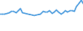 CN 32089091 /Exports /Unit = Prices (Euro/ton) /Partner: Morocco /Reporter: Eur27_2020 /32089091:Paints and Varnishes, Incl. Enamels and Lacquers, Based on Synthetic Polymers, Dispersed or Dissolved in a Non-aqueous Medium (Excl. Those Based on Polyesters and Acrylic or Vinyl Polymers)