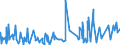 CN 32089091 /Exports /Unit = Prices (Euro/ton) /Partner: Sierra Leone /Reporter: Eur27_2020 /32089091:Paints and Varnishes, Incl. Enamels and Lacquers, Based on Synthetic Polymers, Dispersed or Dissolved in a Non-aqueous Medium (Excl. Those Based on Polyesters and Acrylic or Vinyl Polymers)