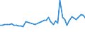 CN 32089091 /Exports /Unit = Prices (Euro/ton) /Partner: Liberia /Reporter: Eur27_2020 /32089091:Paints and Varnishes, Incl. Enamels and Lacquers, Based on Synthetic Polymers, Dispersed or Dissolved in a Non-aqueous Medium (Excl. Those Based on Polyesters and Acrylic or Vinyl Polymers)