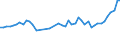 CN 32089091 /Exports /Unit = Prices (Euro/ton) /Partner: Nigeria /Reporter: Eur27_2020 /32089091:Paints and Varnishes, Incl. Enamels and Lacquers, Based on Synthetic Polymers, Dispersed or Dissolved in a Non-aqueous Medium (Excl. Those Based on Polyesters and Acrylic or Vinyl Polymers)