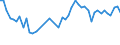 CN 32089091 /Exports /Unit = Prices (Euro/ton) /Partner: Cameroon /Reporter: Eur27_2020 /32089091:Paints and Varnishes, Incl. Enamels and Lacquers, Based on Synthetic Polymers, Dispersed or Dissolved in a Non-aqueous Medium (Excl. Those Based on Polyesters and Acrylic or Vinyl Polymers)