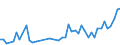 CN 32089091 /Exports /Unit = Prices (Euro/ton) /Partner: Equat.guinea /Reporter: Eur27_2020 /32089091:Paints and Varnishes, Incl. Enamels and Lacquers, Based on Synthetic Polymers, Dispersed or Dissolved in a Non-aqueous Medium (Excl. Those Based on Polyesters and Acrylic or Vinyl Polymers)