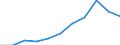 KN 3208 /Exporte /Einheit = Preise (Euro/Tonne) /Partnerland: Belgien/Luxemburg /Meldeland: Eur27 /3208:Anstrichfarben und Lacke auf der Grundlage von Synthetischen Polymeren Oder Chemisch Modifizierten Natürlichen Polymeren, in Einem Nichtwässrigen Medium Dispergiert Oder Gelöst; Lösungen von Erzeugnissen der Pos. 3901 bis 3913 in Flüchtigen Organischen Lösemitteln, mit Einem Anteil des Lösemittels von > 50 ght (Ausg. Lösungen von Collodium)