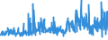 KN 3208 /Exporte /Einheit = Preise (Euro/Tonne) /Partnerland: Ceuta /Meldeland: Eur27_2020 /3208:Anstrichfarben und Lacke auf der Grundlage von Synthetischen Polymeren Oder Chemisch Modifizierten Natürlichen Polymeren, in Einem Nichtwässrigen Medium Dispergiert Oder Gelöst; Lösungen von Erzeugnissen der Pos. 3901 bis 3913 in Flüchtigen Organischen Lösemitteln, mit Einem Anteil des Lösemittels von > 50 ght (Ausg. Lösungen von Collodium)