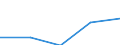 CN 3208 /Exports /Unit = Prices (Euro/ton) /Partner: Faroe Isles /Reporter: Eur27 /3208:Paints and Varnishes, Incl. Enamels and Lacquers, Based on Synthetic Polymers or Chemically Modified Natural Polymers, Dispersed or Dissolved in a Non-aqueous Medium; Solutions of Products of Headings 3901 to 3913 in Volatile Organic Solvents, Containing > 50% Solvent by Weight (Excl. Solutions of Collodion)