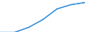 KN 3208 /Exporte /Einheit = Preise (Euro/Tonne) /Partnerland: Schweiz /Meldeland: Eur27 /3208:Anstrichfarben und Lacke auf der Grundlage von Synthetischen Polymeren Oder Chemisch Modifizierten Natürlichen Polymeren, in Einem Nichtwässrigen Medium Dispergiert Oder Gelöst; Lösungen von Erzeugnissen der Pos. 3901 bis 3913 in Flüchtigen Organischen Lösemitteln, mit Einem Anteil des Lösemittels von > 50 ght (Ausg. Lösungen von Collodium)