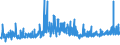 CN 3208 /Exports /Unit = Prices (Euro/ton) /Partner: Liechtenstein /Reporter: Eur27_2020 /3208:Paints and Varnishes, Incl. Enamels and Lacquers, Based on Synthetic Polymers or Chemically Modified Natural Polymers, Dispersed or Dissolved in a Non-aqueous Medium; Solutions of Products of Headings 3901 to 3913 in Volatile Organic Solvents, Containing > 50% Solvent by Weight (Excl. Solutions of Collodion)