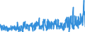 CN 3208 /Exports /Unit = Prices (Euro/ton) /Partner: Faroe Isles /Reporter: Eur27_2020 /3208:Paints and Varnishes, Incl. Enamels and Lacquers, Based on Synthetic Polymers or Chemically Modified Natural Polymers, Dispersed or Dissolved in a Non-aqueous Medium; Solutions of Products of Headings 3901 to 3913 in Volatile Organic Solvents, Containing > 50% Solvent by Weight (Excl. Solutions of Collodion)