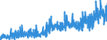 KN 3208 /Exporte /Einheit = Preise (Euro/Tonne) /Partnerland: Andorra /Meldeland: Eur27_2020 /3208:Anstrichfarben und Lacke auf der Grundlage von Synthetischen Polymeren Oder Chemisch Modifizierten Natürlichen Polymeren, in Einem Nichtwässrigen Medium Dispergiert Oder Gelöst; Lösungen von Erzeugnissen der Pos. 3901 bis 3913 in Flüchtigen Organischen Lösemitteln, mit Einem Anteil des Lösemittels von > 50 ght (Ausg. Lösungen von Collodium)