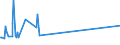 KN 3208 /Exporte /Einheit = Preise (Euro/Tonne) /Partnerland: Vatikanstadt /Meldeland: Eur15 /3208:Anstrichfarben und Lacke auf der Grundlage von Synthetischen Polymeren Oder Chemisch Modifizierten Natürlichen Polymeren, in Einem Nichtwässrigen Medium Dispergiert Oder Gelöst; Lösungen von Erzeugnissen der Pos. 3901 bis 3913 in Flüchtigen Organischen Lösemitteln, mit Einem Anteil des Lösemittels von > 50 ght (Ausg. Lösungen von Collodium)