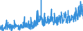 KN 3208 /Exporte /Einheit = Preise (Euro/Tonne) /Partnerland: Malta /Meldeland: Eur27_2020 /3208:Anstrichfarben und Lacke auf der Grundlage von Synthetischen Polymeren Oder Chemisch Modifizierten Natürlichen Polymeren, in Einem Nichtwässrigen Medium Dispergiert Oder Gelöst; Lösungen von Erzeugnissen der Pos. 3901 bis 3913 in Flüchtigen Organischen Lösemitteln, mit Einem Anteil des Lösemittels von > 50 ght (Ausg. Lösungen von Collodium)