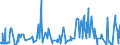 CN 3208 /Exports /Unit = Prices (Euro/ton) /Partner: San Marino /Reporter: Eur27_2020 /3208:Paints and Varnishes, Incl. Enamels and Lacquers, Based on Synthetic Polymers or Chemically Modified Natural Polymers, Dispersed or Dissolved in a Non-aqueous Medium; Solutions of Products of Headings 3901 to 3913 in Volatile Organic Solvents, Containing > 50% Solvent by Weight (Excl. Solutions of Collodion)