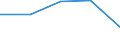 KN 3208 /Exporte /Einheit = Preise (Euro/Tonne) /Partnerland: Sowjetunion /Meldeland: Eur27 /3208:Anstrichfarben und Lacke auf der Grundlage von Synthetischen Polymeren Oder Chemisch Modifizierten Natürlichen Polymeren, in Einem Nichtwässrigen Medium Dispergiert Oder Gelöst; Lösungen von Erzeugnissen der Pos. 3901 bis 3913 in Flüchtigen Organischen Lösemitteln, mit Einem Anteil des Lösemittels von > 50 ght (Ausg. Lösungen von Collodium)