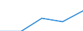 KN 3208 /Exporte /Einheit = Preise (Euro/Tonne) /Partnerland: Tschechoslow /Meldeland: Eur27 /3208:Anstrichfarben und Lacke auf der Grundlage von Synthetischen Polymeren Oder Chemisch Modifizierten Natürlichen Polymeren, in Einem Nichtwässrigen Medium Dispergiert Oder Gelöst; Lösungen von Erzeugnissen der Pos. 3901 bis 3913 in Flüchtigen Organischen Lösemitteln, mit Einem Anteil des Lösemittels von > 50 ght (Ausg. Lösungen von Collodium)