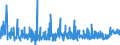 KN 3208 /Exporte /Einheit = Preise (Euro/Tonne) /Partnerland: Kirgistan /Meldeland: Eur27_2020 /3208:Anstrichfarben und Lacke auf der Grundlage von Synthetischen Polymeren Oder Chemisch Modifizierten Natürlichen Polymeren, in Einem Nichtwässrigen Medium Dispergiert Oder Gelöst; Lösungen von Erzeugnissen der Pos. 3901 bis 3913 in Flüchtigen Organischen Lösemitteln, mit Einem Anteil des Lösemittels von > 50 ght (Ausg. Lösungen von Collodium)