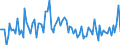 CN 3208 /Exports /Unit = Prices (Euro/ton) /Partner: Serb.monten. /Reporter: Eur15 /3208:Paints and Varnishes, Incl. Enamels and Lacquers, Based on Synthetic Polymers or Chemically Modified Natural Polymers, Dispersed or Dissolved in a Non-aqueous Medium; Solutions of Products of Headings 3901 to 3913 in Volatile Organic Solvents, Containing > 50% Solvent by Weight (Excl. Solutions of Collodion)