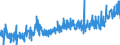 CN 3208 /Exports /Unit = Prices (Euro/ton) /Partner: Tunisia /Reporter: Eur27_2020 /3208:Paints and Varnishes, Incl. Enamels and Lacquers, Based on Synthetic Polymers or Chemically Modified Natural Polymers, Dispersed or Dissolved in a Non-aqueous Medium; Solutions of Products of Headings 3901 to 3913 in Volatile Organic Solvents, Containing > 50% Solvent by Weight (Excl. Solutions of Collodion)