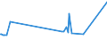 KN 3208 /Exporte /Einheit = Preise (Euro/Tonne) /Partnerland: Süd-sudan /Meldeland: Eur27_2020 /3208:Anstrichfarben und Lacke auf der Grundlage von Synthetischen Polymeren Oder Chemisch Modifizierten Natürlichen Polymeren, in Einem Nichtwässrigen Medium Dispergiert Oder Gelöst; Lösungen von Erzeugnissen der Pos. 3901 bis 3913 in Flüchtigen Organischen Lösemitteln, mit Einem Anteil des Lösemittels von > 50 ght (Ausg. Lösungen von Collodium)