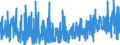 KN 3208 /Exporte /Einheit = Preise (Euro/Tonne) /Partnerland: Kap Verde /Meldeland: Eur27_2020 /3208:Anstrichfarben und Lacke auf der Grundlage von Synthetischen Polymeren Oder Chemisch Modifizierten Natürlichen Polymeren, in Einem Nichtwässrigen Medium Dispergiert Oder Gelöst; Lösungen von Erzeugnissen der Pos. 3901 bis 3913 in Flüchtigen Organischen Lösemitteln, mit Einem Anteil des Lösemittels von > 50 ght (Ausg. Lösungen von Collodium)