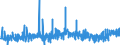 KN 3208 /Exporte /Einheit = Preise (Euro/Tonne) /Partnerland: Elfenbeink. /Meldeland: Eur27_2020 /3208:Anstrichfarben und Lacke auf der Grundlage von Synthetischen Polymeren Oder Chemisch Modifizierten Natürlichen Polymeren, in Einem Nichtwässrigen Medium Dispergiert Oder Gelöst; Lösungen von Erzeugnissen der Pos. 3901 bis 3913 in Flüchtigen Organischen Lösemitteln, mit Einem Anteil des Lösemittels von > 50 ght (Ausg. Lösungen von Collodium)