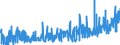 KN 3208 /Exporte /Einheit = Preise (Euro/Tonne) /Partnerland: Ghana /Meldeland: Eur27_2020 /3208:Anstrichfarben und Lacke auf der Grundlage von Synthetischen Polymeren Oder Chemisch Modifizierten Natürlichen Polymeren, in Einem Nichtwässrigen Medium Dispergiert Oder Gelöst; Lösungen von Erzeugnissen der Pos. 3901 bis 3913 in Flüchtigen Organischen Lösemitteln, mit Einem Anteil des Lösemittels von > 50 ght (Ausg. Lösungen von Collodium)