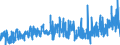 KN 3208 /Exporte /Einheit = Preise (Euro/Tonne) /Partnerland: Nigeria /Meldeland: Eur27_2020 /3208:Anstrichfarben und Lacke auf der Grundlage von Synthetischen Polymeren Oder Chemisch Modifizierten Natürlichen Polymeren, in Einem Nichtwässrigen Medium Dispergiert Oder Gelöst; Lösungen von Erzeugnissen der Pos. 3901 bis 3913 in Flüchtigen Organischen Lösemitteln, mit Einem Anteil des Lösemittels von > 50 ght (Ausg. Lösungen von Collodium)