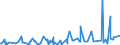 KN 3208 /Exporte /Einheit = Preise (Euro/Tonne) /Partnerland: Zentralaf.republik /Meldeland: Eur27_2020 /3208:Anstrichfarben und Lacke auf der Grundlage von Synthetischen Polymeren Oder Chemisch Modifizierten Natürlichen Polymeren, in Einem Nichtwässrigen Medium Dispergiert Oder Gelöst; Lösungen von Erzeugnissen der Pos. 3901 bis 3913 in Flüchtigen Organischen Lösemitteln, mit Einem Anteil des Lösemittels von > 50 ght (Ausg. Lösungen von Collodium)