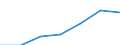 CN 32091000 /Exports /Unit = Prices (Euro/ton) /Partner: Switzerland /Reporter: Eur27 /32091000:Paints and Varnishes, Incl. Enamels and Lacquers, Based on Acrylic or Vinyl Polymers, Dispersed or Dissolved in an Aqueous Medium