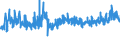 CN 32091000 /Exports /Unit = Prices (Euro/ton) /Partner: Turkey /Reporter: Eur27_2020 /32091000:Paints and Varnishes, Incl. Enamels and Lacquers, Based on Acrylic or Vinyl Polymers, Dispersed or Dissolved in an Aqueous Medium