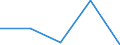 CN 32091000 /Exports /Unit = Prices (Euro/ton) /Partner: Soviet Union /Reporter: Eur27 /32091000:Paints and Varnishes, Incl. Enamels and Lacquers, Based on Acrylic or Vinyl Polymers, Dispersed or Dissolved in an Aqueous Medium