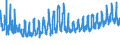 CN 32091000 /Exports /Unit = Prices (Euro/ton) /Partner: Bosnia-herz. /Reporter: Eur27_2020 /32091000:Paints and Varnishes, Incl. Enamels and Lacquers, Based on Acrylic or Vinyl Polymers, Dispersed or Dissolved in an Aqueous Medium