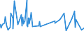 CN 32091000 /Exports /Unit = Prices (Euro/ton) /Partner: Sudan /Reporter: Eur27_2020 /32091000:Paints and Varnishes, Incl. Enamels and Lacquers, Based on Acrylic or Vinyl Polymers, Dispersed or Dissolved in an Aqueous Medium