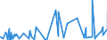 CN 32091000 /Exports /Unit = Prices (Euro/ton) /Partner: Sierra Leone /Reporter: Eur27_2020 /32091000:Paints and Varnishes, Incl. Enamels and Lacquers, Based on Acrylic or Vinyl Polymers, Dispersed or Dissolved in an Aqueous Medium