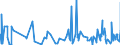 CN 32091000 /Exports /Unit = Prices (Euro/ton) /Partner: Benin /Reporter: Eur27_2020 /32091000:Paints and Varnishes, Incl. Enamels and Lacquers, Based on Acrylic or Vinyl Polymers, Dispersed or Dissolved in an Aqueous Medium