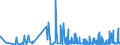 CN 32091000 /Exports /Unit = Prices (Euro/ton) /Partner: S.tome /Reporter: Eur27_2020 /32091000:Paints and Varnishes, Incl. Enamels and Lacquers, Based on Acrylic or Vinyl Polymers, Dispersed or Dissolved in an Aqueous Medium