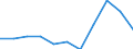 CN 3209 /Exports /Unit = Prices (Euro/ton) /Partner: Belgium/Luxembourg /Reporter: Eur27 /3209:Paints and Varnishes, Incl. Enamels and Lacquers, Based on Synthetic Polymers or Chemically Modified Natural Polymers, Dispersed or Dissolved in an Aqueous Medium