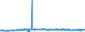 KN 3209 /Exporte /Einheit = Preise (Euro/Tonne) /Partnerland: Portugal /Meldeland: Eur27_2020 /3209:Anstrichfarben und Lacke auf der Grundlage von Synthetischen Polymeren Oder Chemisch Modifizierten Natürlichen Polymeren, in Einem Wässrigen Medium Dispergiert Oder Gelöst