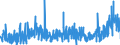 KN 3209 /Exporte /Einheit = Preise (Euro/Tonne) /Partnerland: Ceuta /Meldeland: Eur27_2020 /3209:Anstrichfarben und Lacke auf der Grundlage von Synthetischen Polymeren Oder Chemisch Modifizierten Natürlichen Polymeren, in Einem Wässrigen Medium Dispergiert Oder Gelöst