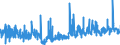 KN 3209 /Exporte /Einheit = Preise (Euro/Tonne) /Partnerland: Island /Meldeland: Eur27_2020 /3209:Anstrichfarben und Lacke auf der Grundlage von Synthetischen Polymeren Oder Chemisch Modifizierten Natürlichen Polymeren, in Einem Wässrigen Medium Dispergiert Oder Gelöst