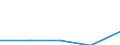 KN 3209 /Exporte /Einheit = Preise (Euro/Tonne) /Partnerland: Faeroer /Meldeland: Eur27 /3209:Anstrichfarben und Lacke auf der Grundlage von Synthetischen Polymeren Oder Chemisch Modifizierten Natürlichen Polymeren, in Einem Wässrigen Medium Dispergiert Oder Gelöst