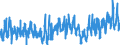 KN 3209 /Exporte /Einheit = Preise (Euro/Tonne) /Partnerland: Finnland /Meldeland: Eur27_2020 /3209:Anstrichfarben und Lacke auf der Grundlage von Synthetischen Polymeren Oder Chemisch Modifizierten Natürlichen Polymeren, in Einem Wässrigen Medium Dispergiert Oder Gelöst