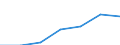 CN 3209 /Exports /Unit = Prices (Euro/ton) /Partner: Switzerland /Reporter: Eur27 /3209:Paints and Varnishes, Incl. Enamels and Lacquers, Based on Synthetic Polymers or Chemically Modified Natural Polymers, Dispersed or Dissolved in an Aqueous Medium